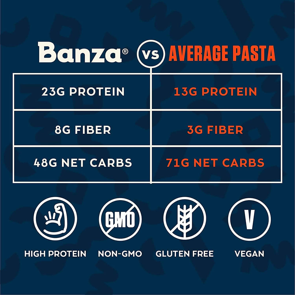 Banza | Wheels | 8 Oz