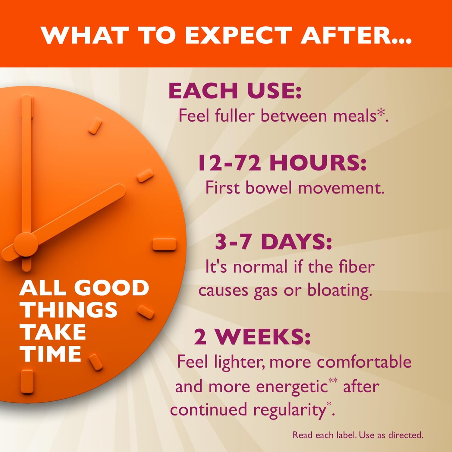 Metamucil Daily 4-in-1 Fiber Supplement – 114 Doses