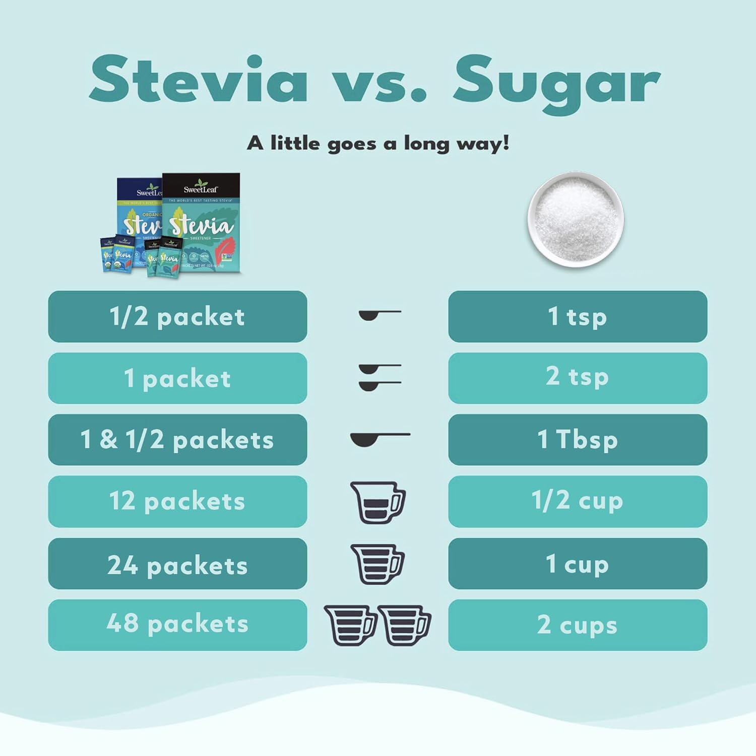 SweetLeaf Natural Stevia Sweetener (70 Count)